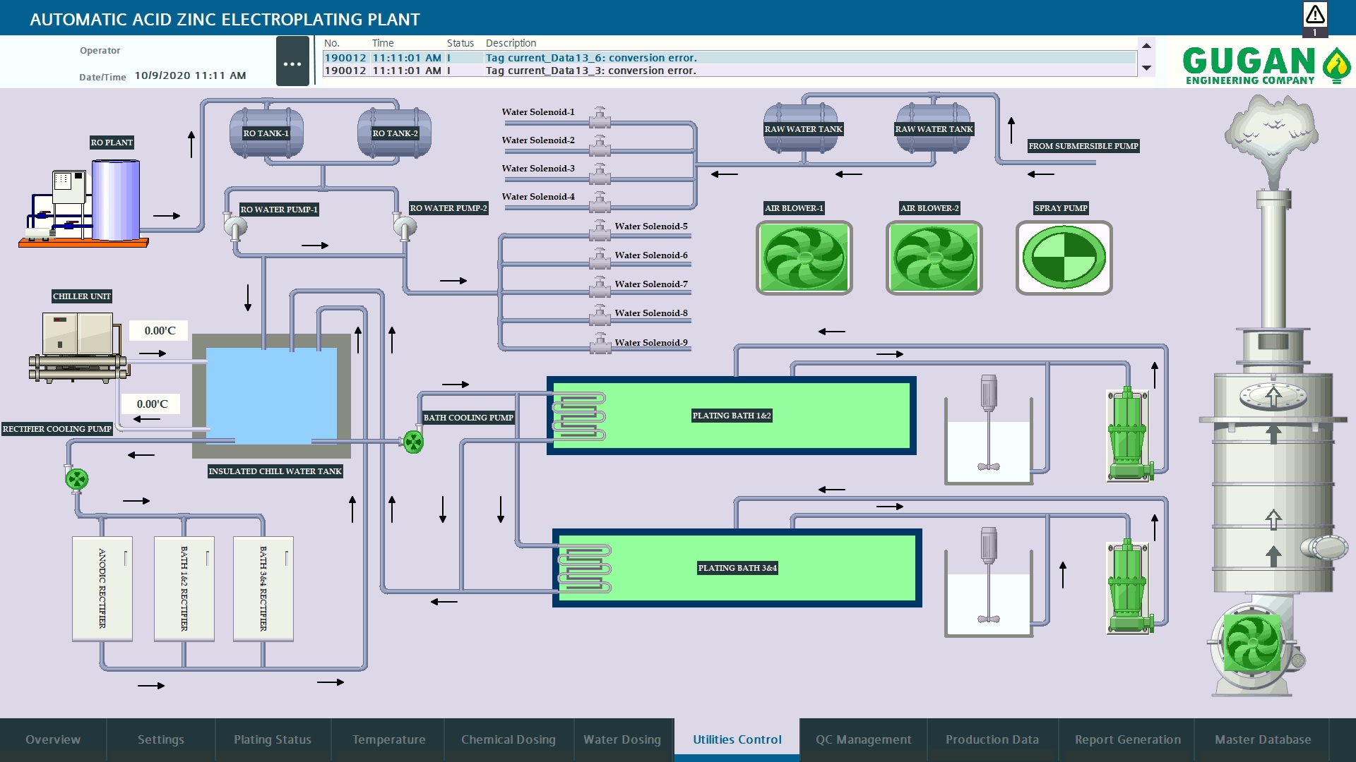 Process automation for Plating industry | Energiteam Technologies ...